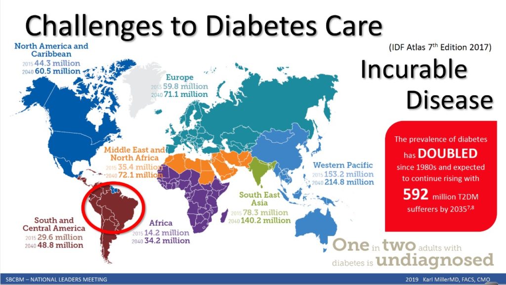 Numero De Pessoas Com Diabetes Tipo 2 Devera Triplicar Em 17 Anos